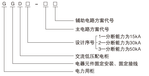 GGD交流低壓配電柜產品型號及含義