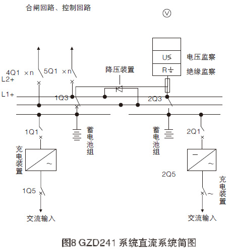 GZDW系列直流電源柜主要功能11