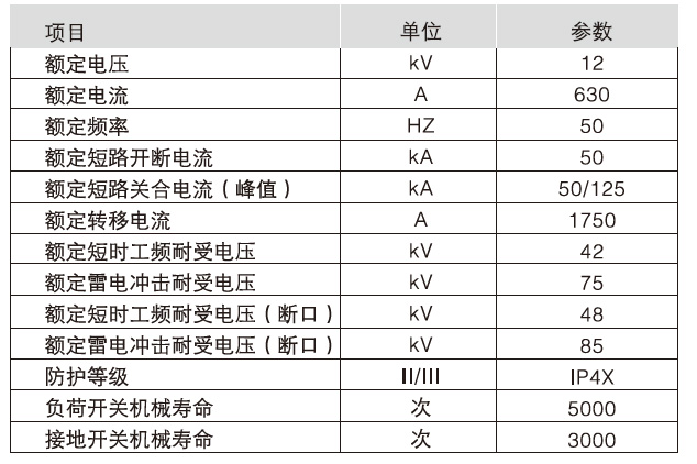 HXGN15-12型單元式交流金屬封閉環網開關設備執行標準