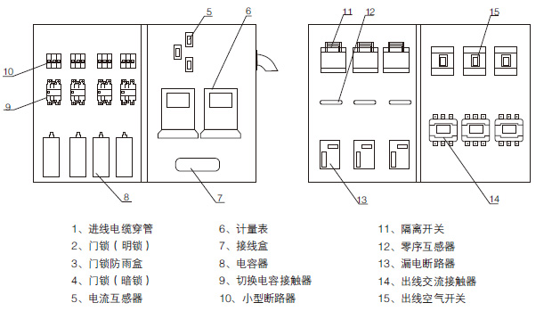 JP系列戶外綜合配電箱安裝示意圖