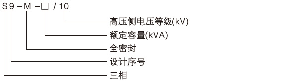 S9-M系列全密封油浸式變壓器型號含義