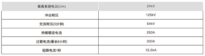 25KV電纜分接箱技術參數