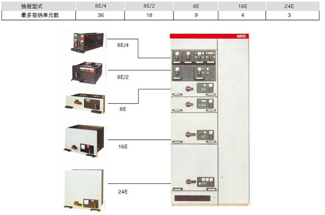 抽屜的電氣和機械連鎖