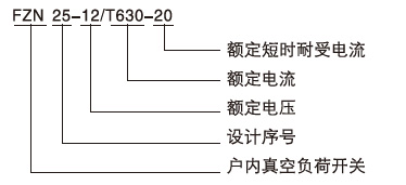 FZN25-12系列真空負荷開關型號含義1
