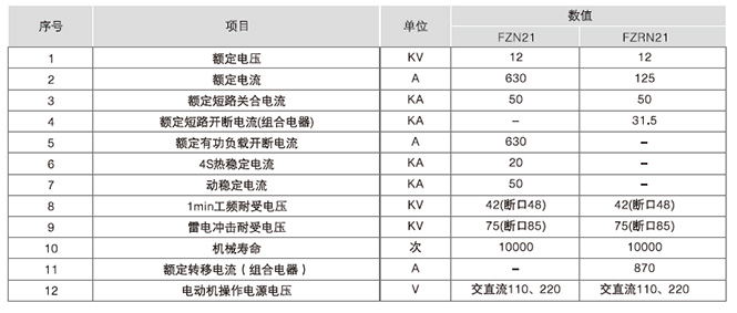 FZN21-12D戶內真空負荷開關-熔斷器組合電器負荷開關的技術參數