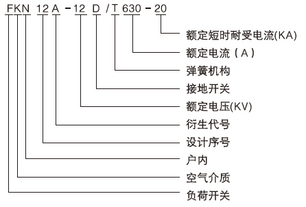 FKN12A-12D/630-20壓氣式負荷開關產品型號及含義1