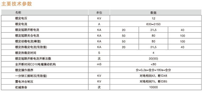 戶內高壓真空斷路器型號及其含義2