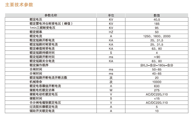 戶內手車式真空斷路器型號含義2