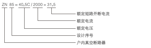 ZN85-40.5/200-31.5型戶內高壓真空斷路器型號含義