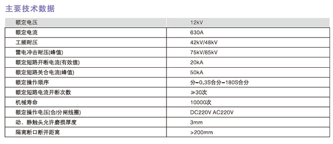 戶外高壓真空斷路器型號含義4