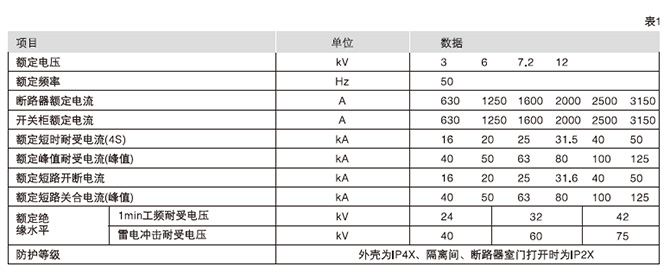 鎧裝中置式交流金屬封閉開關設備技術參數