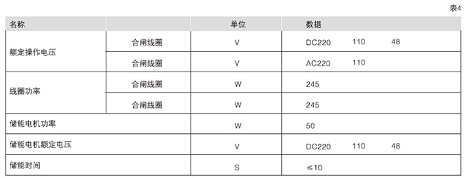 鎧裝中置式交流金屬封閉開關設備操作機構技術參數