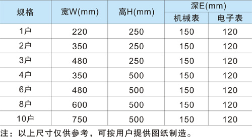 不銹鋼單相電表箱外形尺寸
