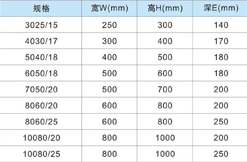 戶外不銹鋼防護箱外形尺寸